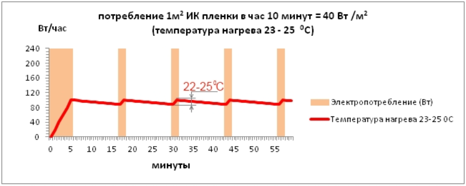 Сколько электроэнергии потребляет камин